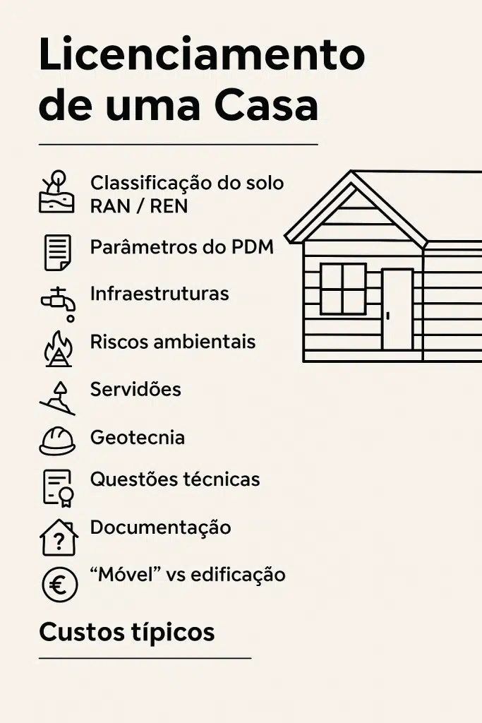 Guia Completo: Como Licenciar uma Casa