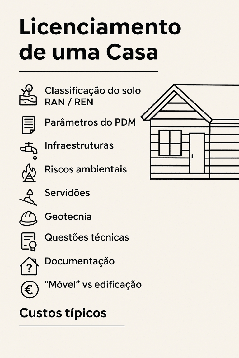 Read more about the article Guia Completo: Como Licenciar uma Casa