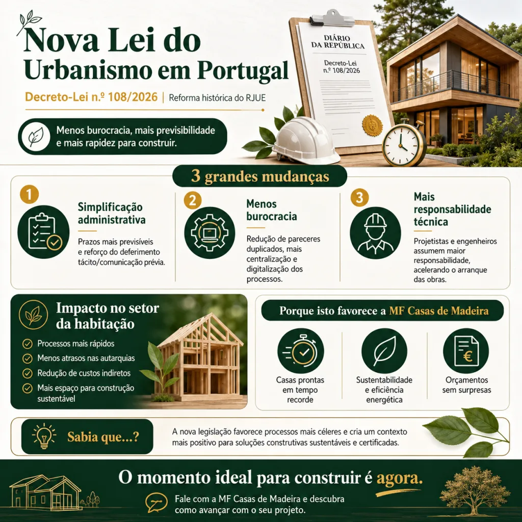 Novo RJUE 2026: Como o Decreto-Lei n.º 108/2026 Facilita a Construção de Casas em Madeira