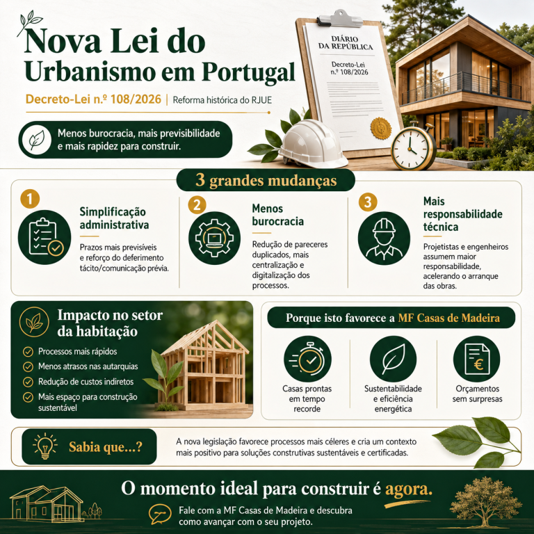 Novo RJUE 2026: Como o Decreto-Lei n.º 108/2026 Facilita a Construção de Casas em Madeira